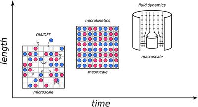 A Practical Guide to Surface Kinetic Monte Carlo Simulations